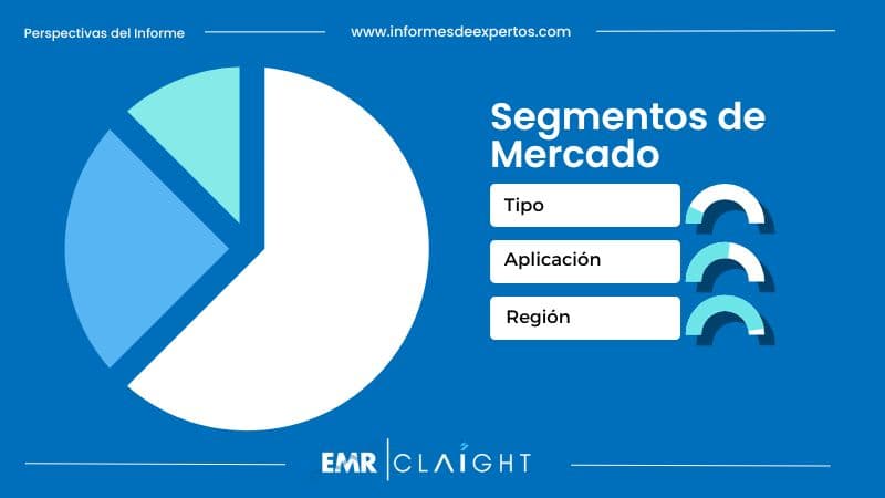 Segmento del Mercado de Detergentes en México