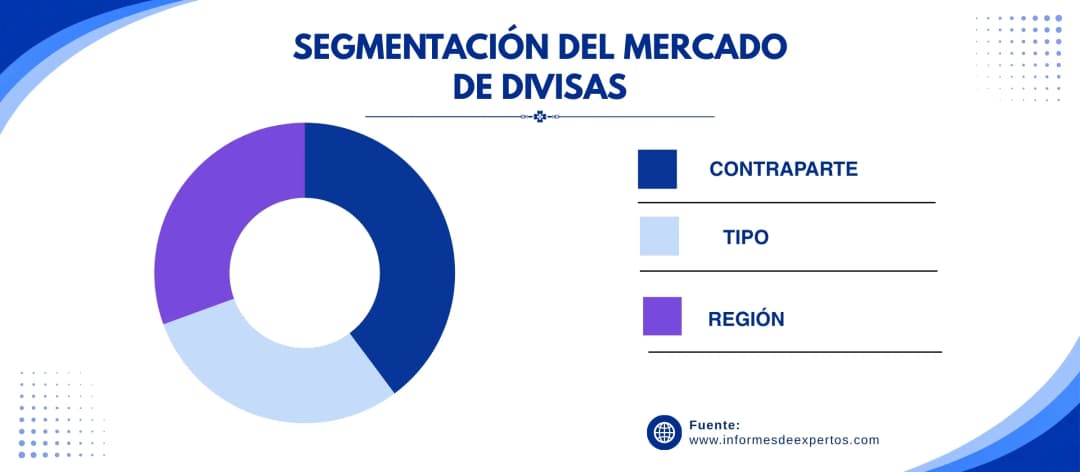 mercado de divisas segmento