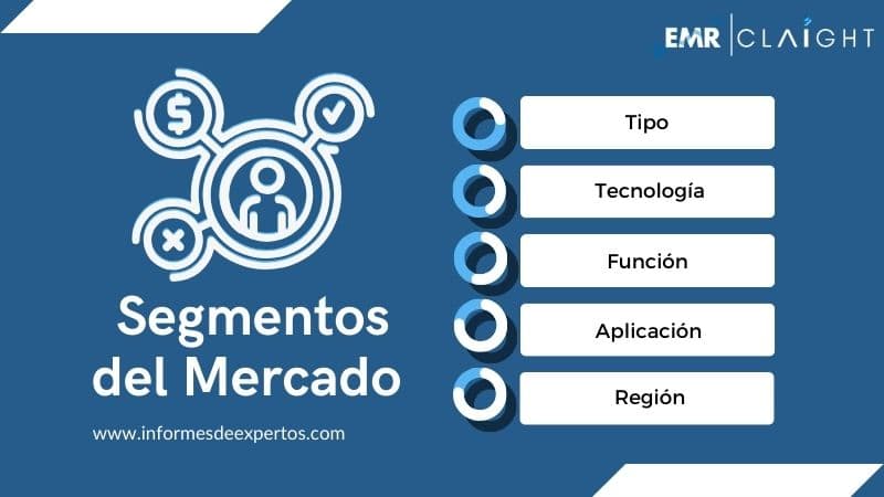 Segmento del Mercado de Drones