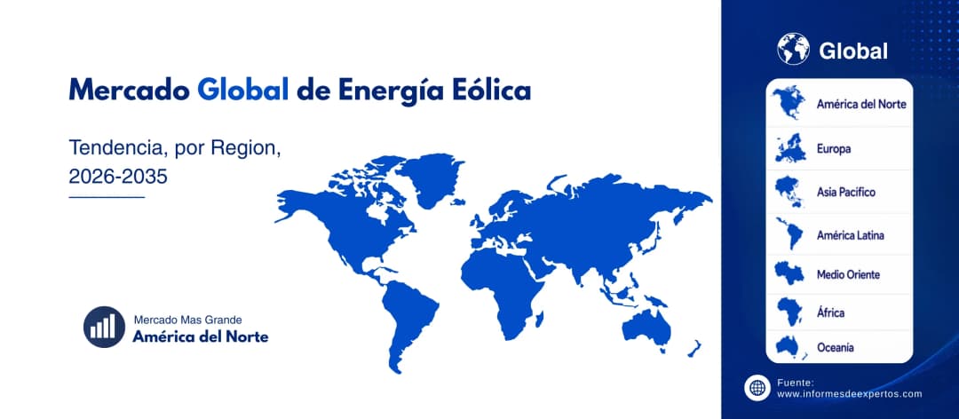 mercado de energia eolica region