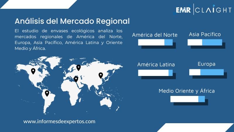 Mercado de Envases Ecológicos Region