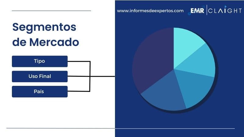 Segmento del Mercado de Explosivos en América Latina