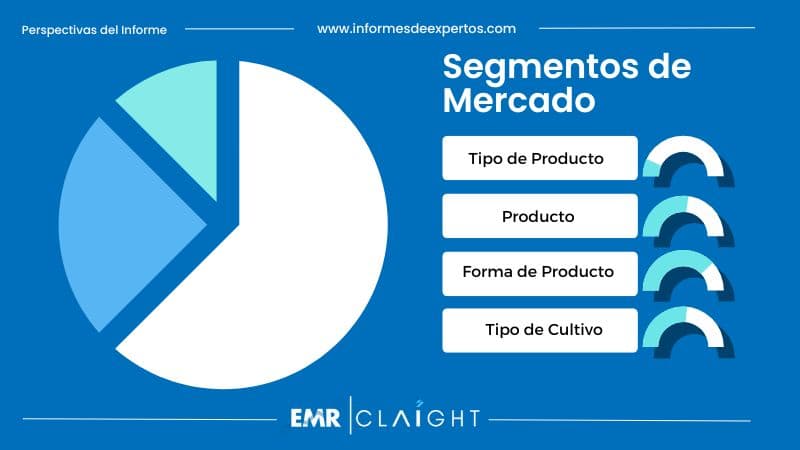 Segmento del Mercado de Fertilizantes en Perú