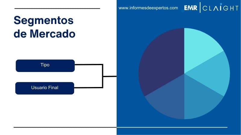 Segmento del Mercado de Gas Natural en Chile