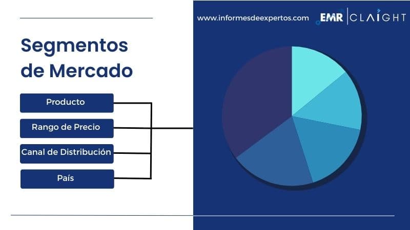 Segmento del Mercado de Grandes Electrodomésticos en América Latina
