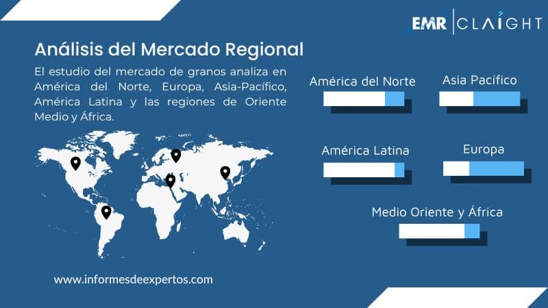 Mercado de Granos Region