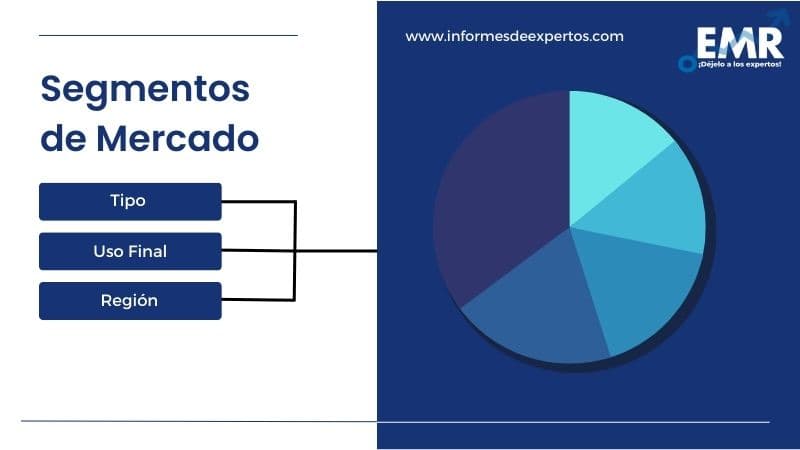 Mercado de Huevo en Polvo en América Latina Segmento