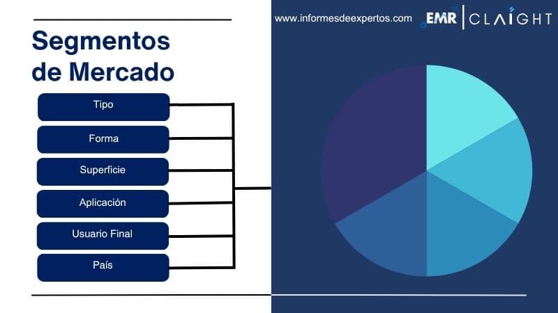 Segmento del Mercado de Implantes Mamarios en América Latina