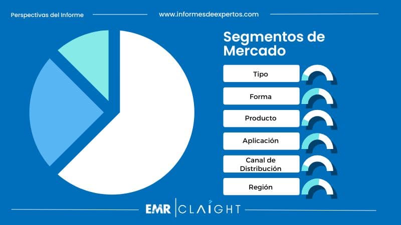 Segmento del Mercado de Jabón en España