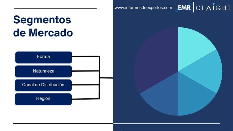 Segmento del Mercado de la Leche de Coco