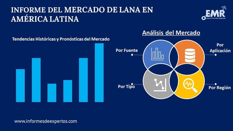 Mercado de Lana en América Latina Segmento