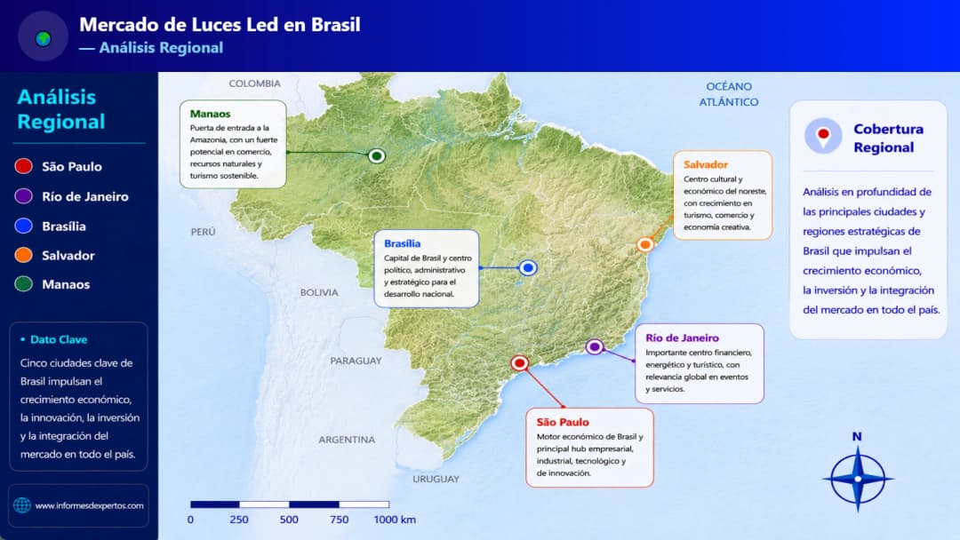 Mercado de Luces LED en Brasil Region