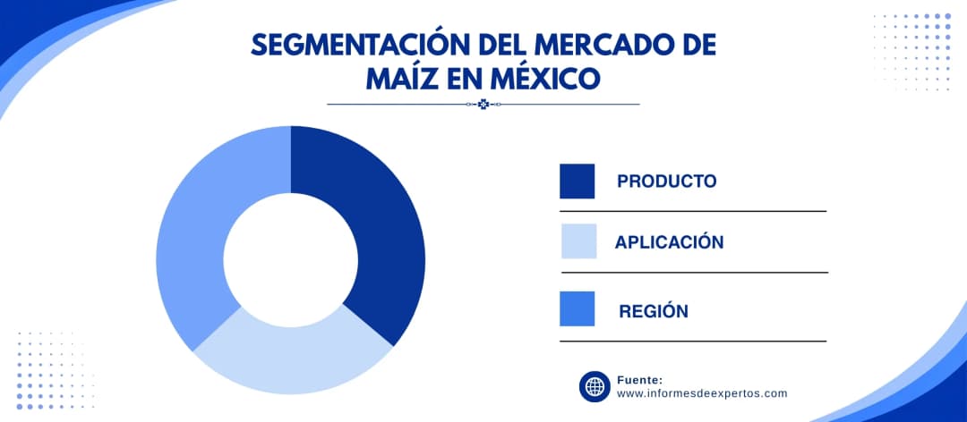 mercado de maiz en mexico segmento