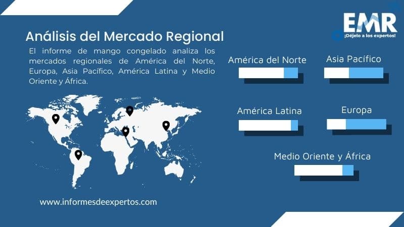 Mercado Global del Mango Congelado Region