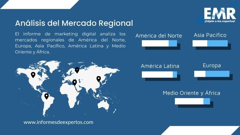 Mercado del Marketing Digital Region