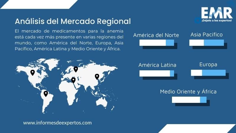 Mercado de Medicamentos para la Anemia Region