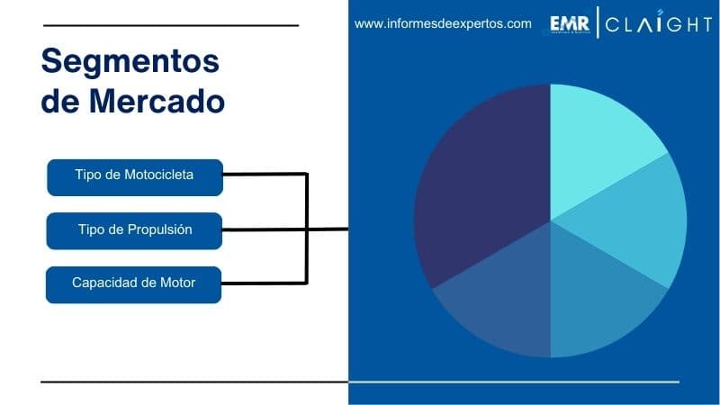 Segmento del Mercado de Motocicletas en Argentina