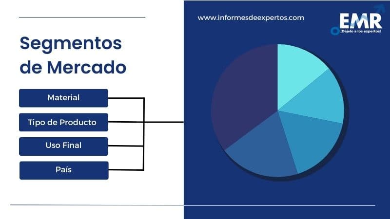Segmento del Mercado de Muebles para Bebés en América Latina