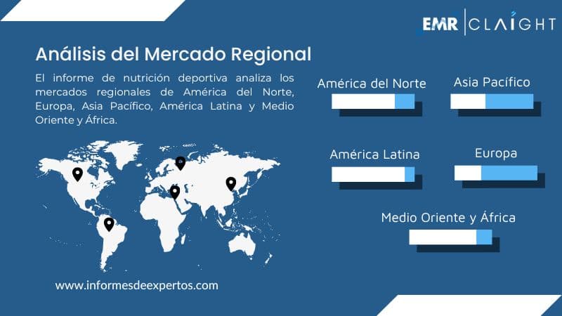 Mercado de Nutrición Deportiva Region