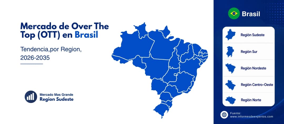 mercado de over the top ott de brasil region