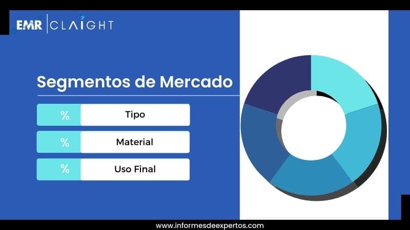 Segmento del Mercado de Paletas de Plástico en Chile
