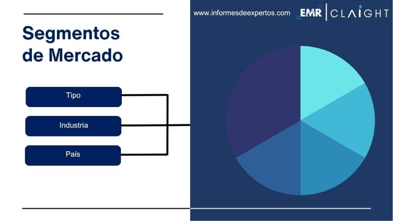Segmento del Mercado de Películas de Policarbonato en América Latina