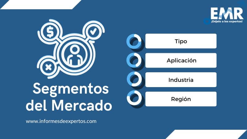 Mercado de Polioles Segmento