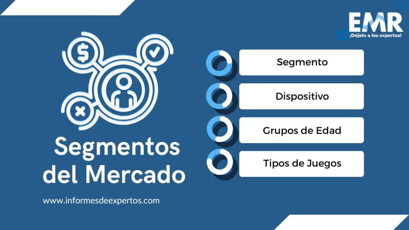 Segmento del Mercado de Realidad Virtual (RV) en Juegos