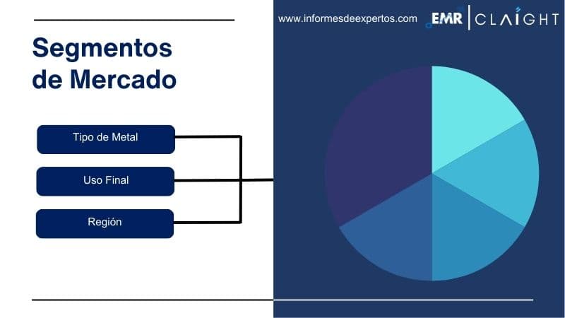 Segmento del Mercado de Reciclaje de Metales