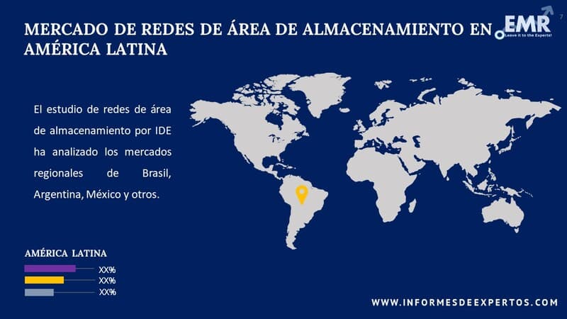 Mercado de Redes de Area de Almacenamiento en America Latina Region