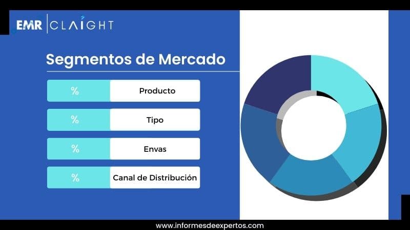 Segmento del Mercado de Refrescos en Chile