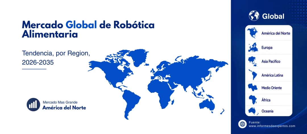 mercado de robotica alimentaria region