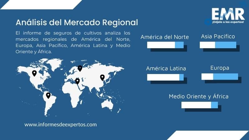 Mercado de Seguros de Cultivos Region