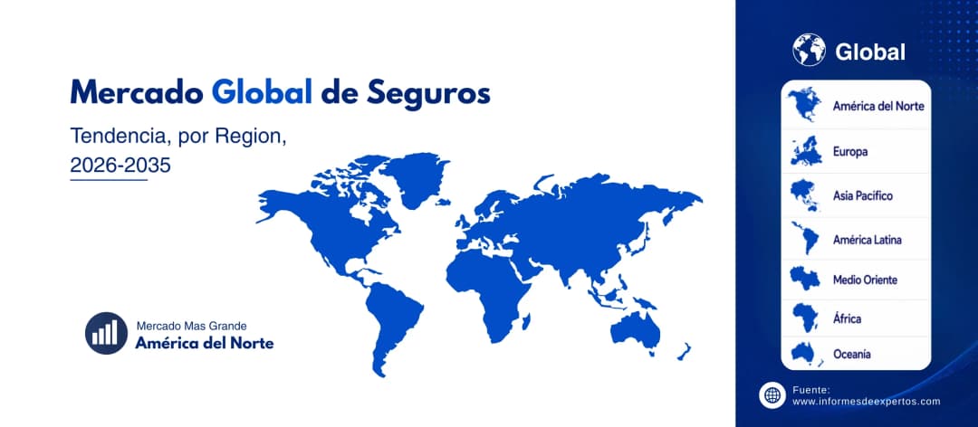 mercado de seguros region