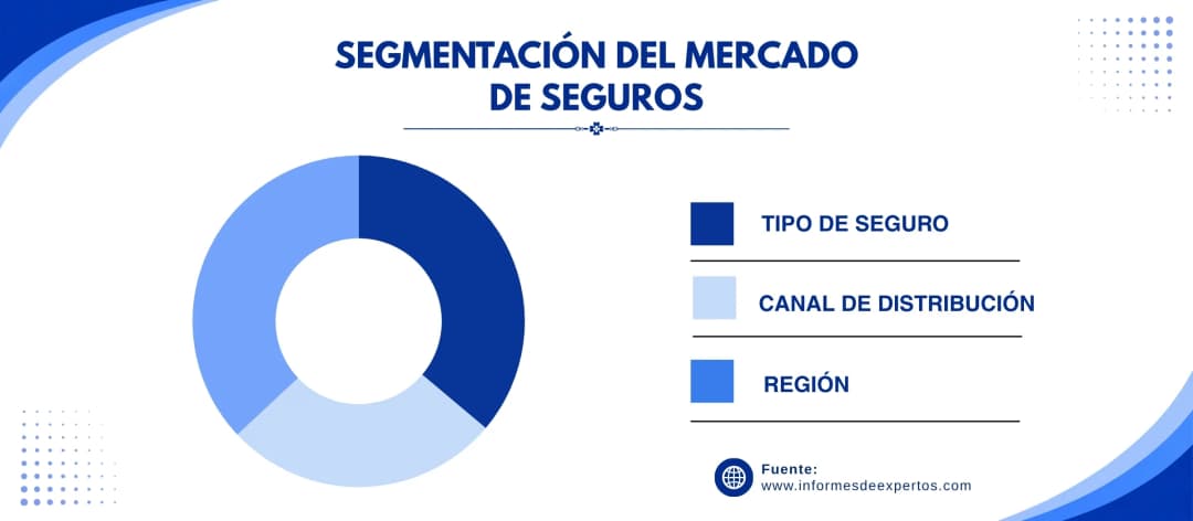 mercado de seguros segmento
