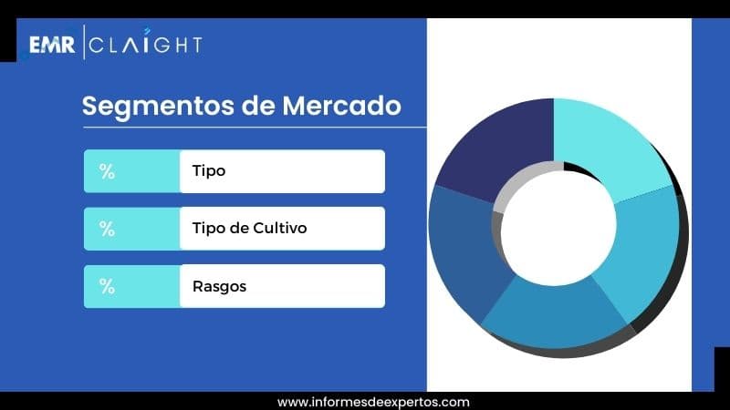 Segmento del Mercado de Semillas en Argentina