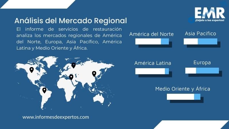Mercado de Servicios de Restauración Region
