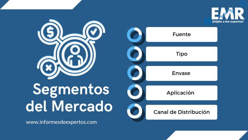 Mercado de Té Segmento