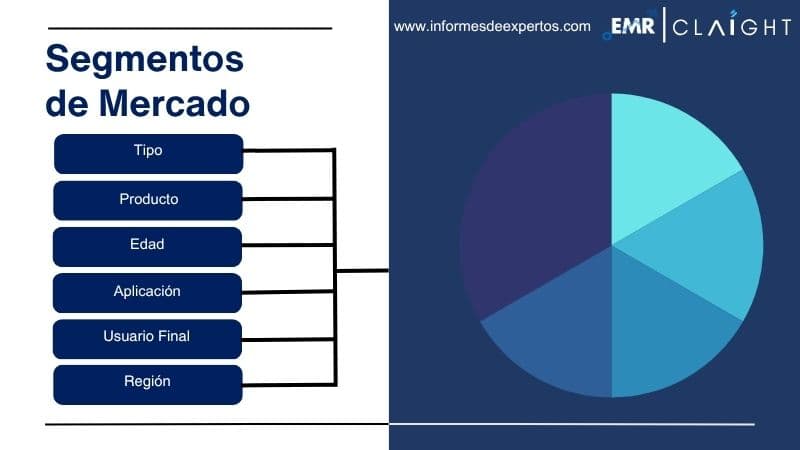 Segmento del Mercado de Tecnología de Reproducción Asistida
