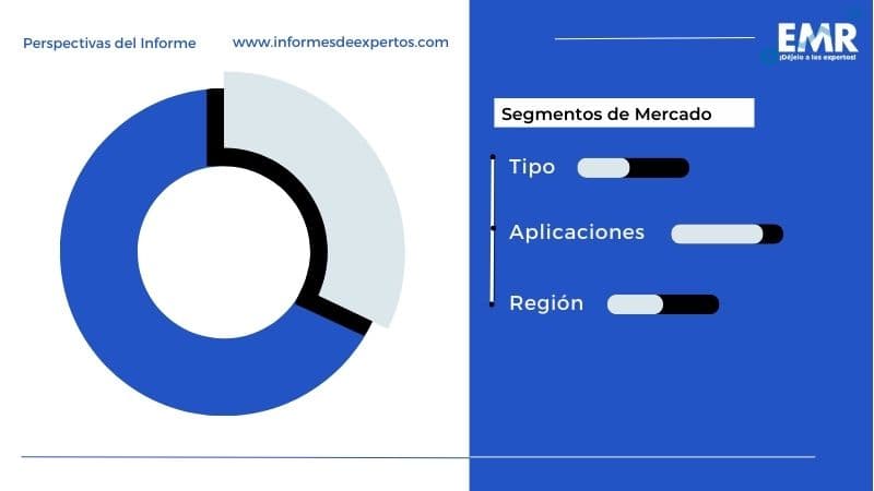 Mercado de Telas Industriales en América Latina Segmento
