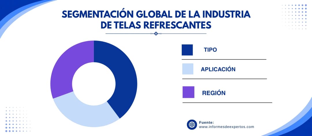 mercado de telas refrescantes segmento