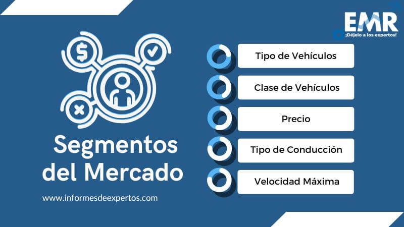 Mercado Global de Vehículos de Cero Emisiones Segmento