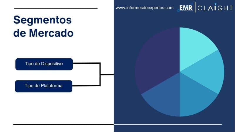 Segmento del Mercado de Videojuegos en Perú