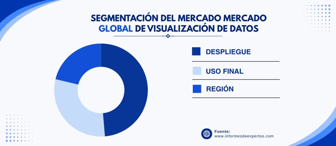 mercado de visualizacion de datos segmento