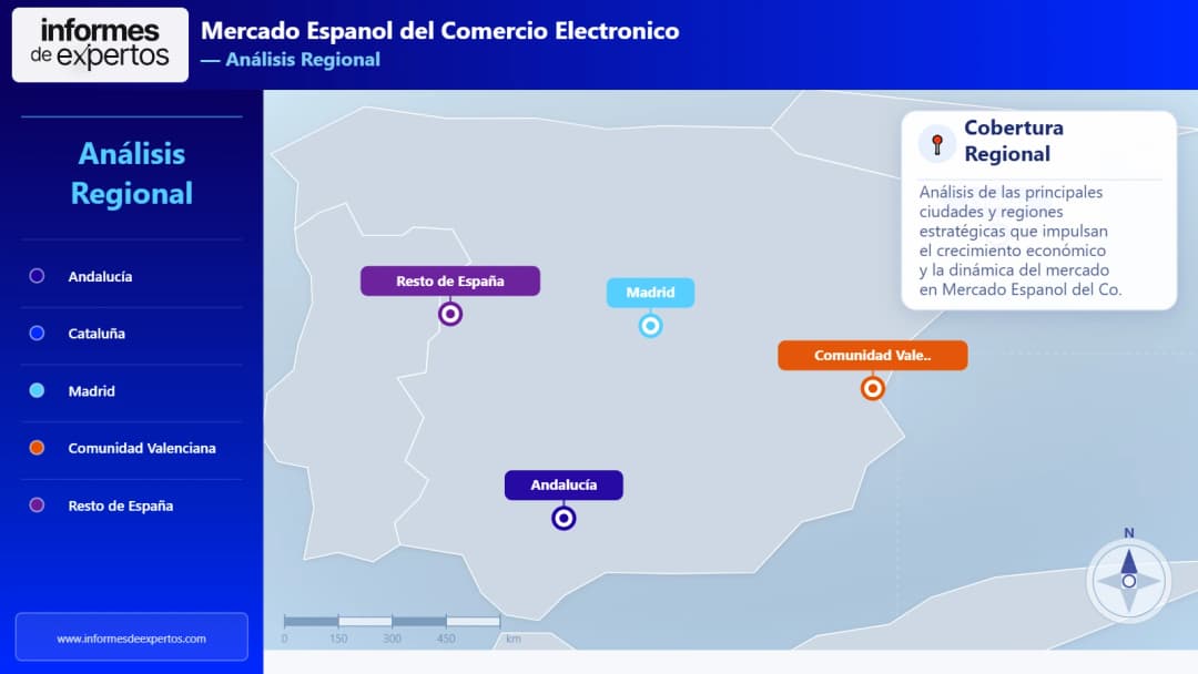 Mercado Español del Comercio Electrónico Region
