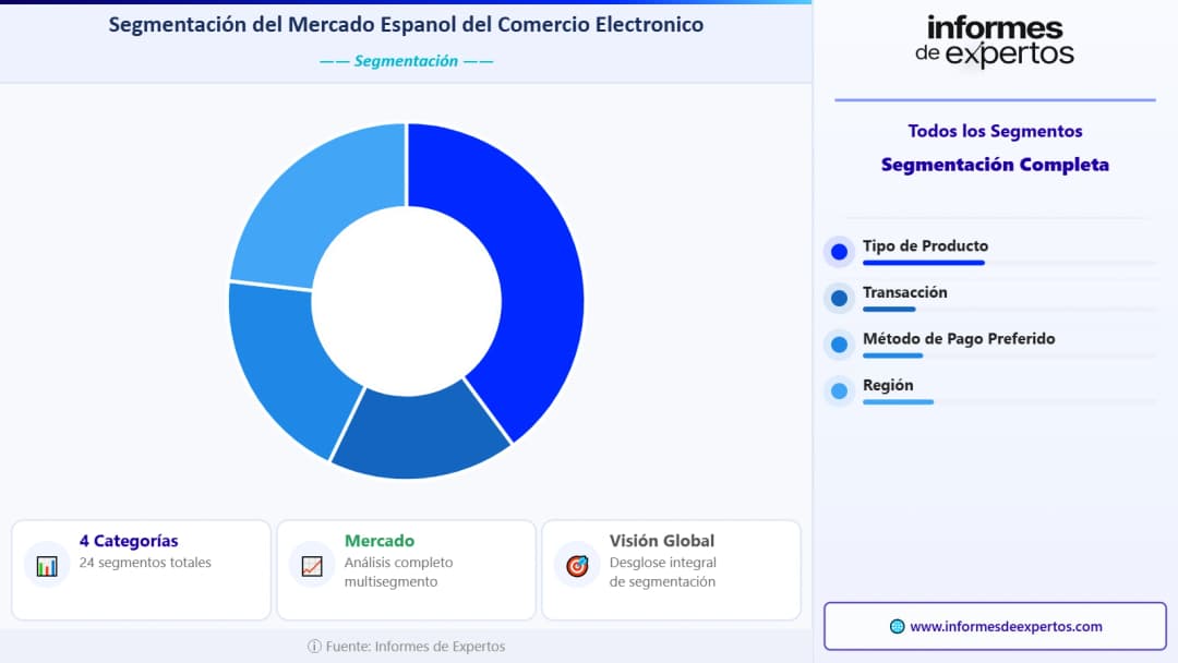 Segmento del Mercado Español del Comercio Electrónico