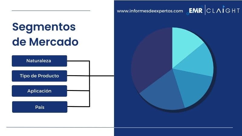 Mercado Latinoamericano de Aceite de Linaza Segmento
