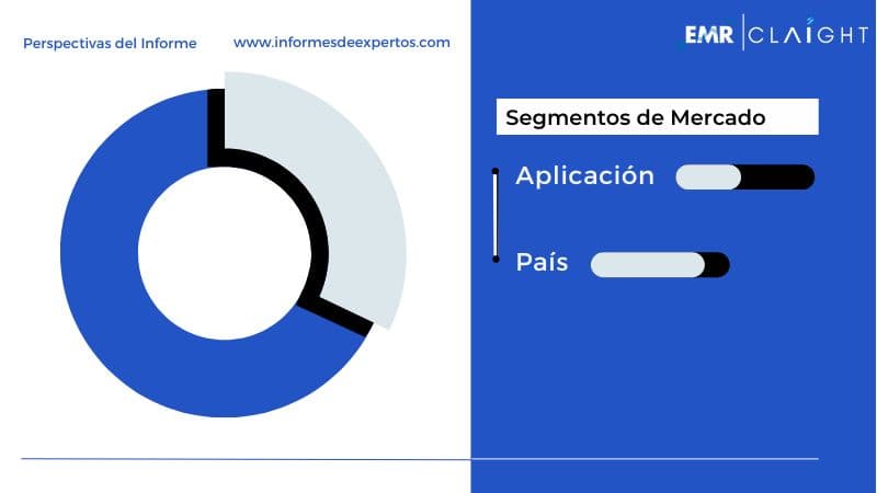 Segmento del Mercado Latinoamericano de Arilamina