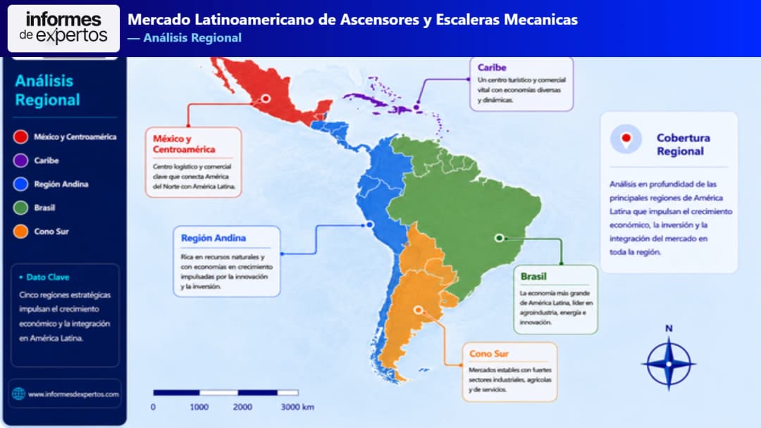 Mercado Latinoamericano de Ascensores y Escaleras Mecánicas Region