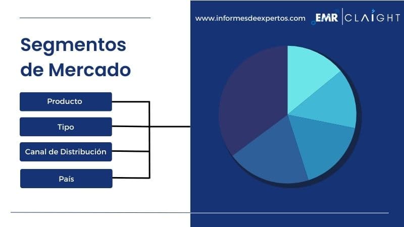 Segmento del Mercado Latinoamericano de Bebidas Carbonatadas